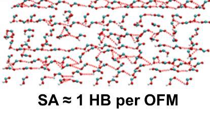 b) Film structure RDF and intermolecular hydrogen bonding 4.32 nm -2 2.88 nm -2 1.