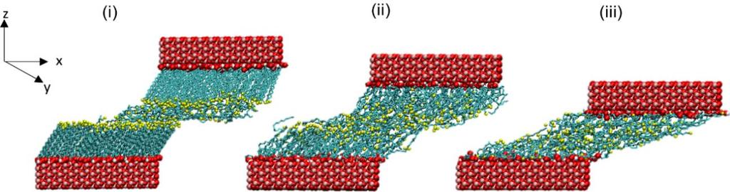 c) Friction coefficient effect of OFM coverage 0.5 GPa, 10m/s 4.32 nm -2 2.88 nm -2 1.44 nm -2 Solid Amorphous (Yoshizawa 1992) Liquid Fig 12.