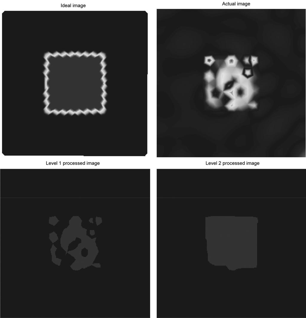 Figure 11. Imaging a square inclusion embedded at the centre. This may require more innovative algorithms for processing in order to enhance the image and can form a good area for future work. 3.