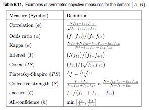 Symmetric objective measures" Also support: S =