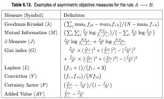 Assymetric objective measures" Also