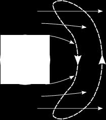 The flow velocity gradient in the parallel shear layer consists of clockwise rotation (anti-symmetric part of the velocity strain tensor) and a symmetric shear in the 45 degrees direction (symmetric
