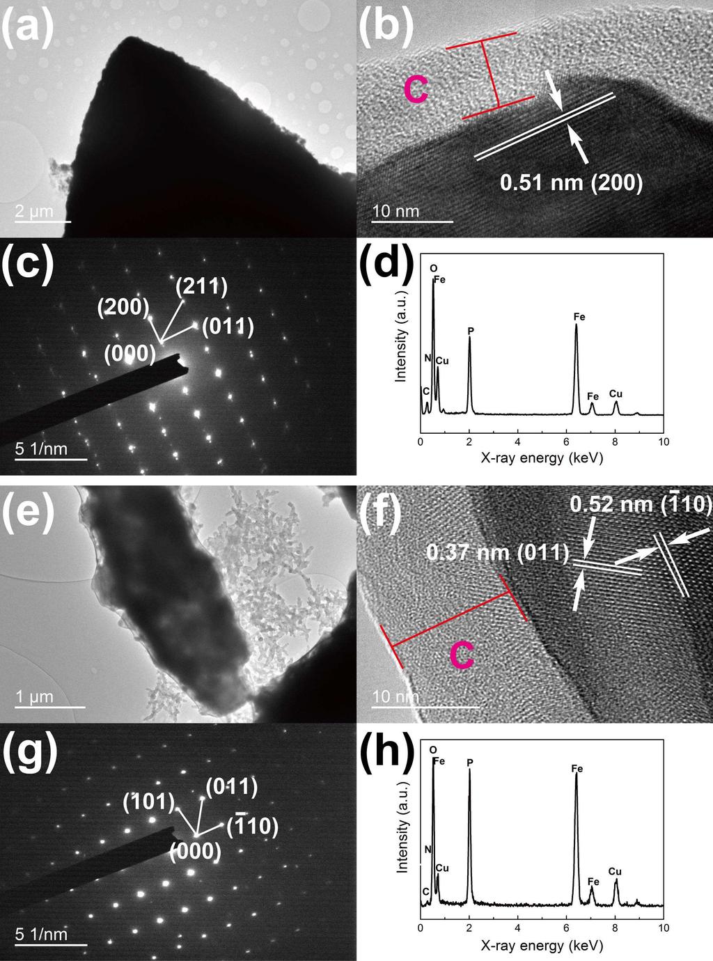 Advances in Science and Technology Vol. 93 155 images. The HRTEM image (Fig.