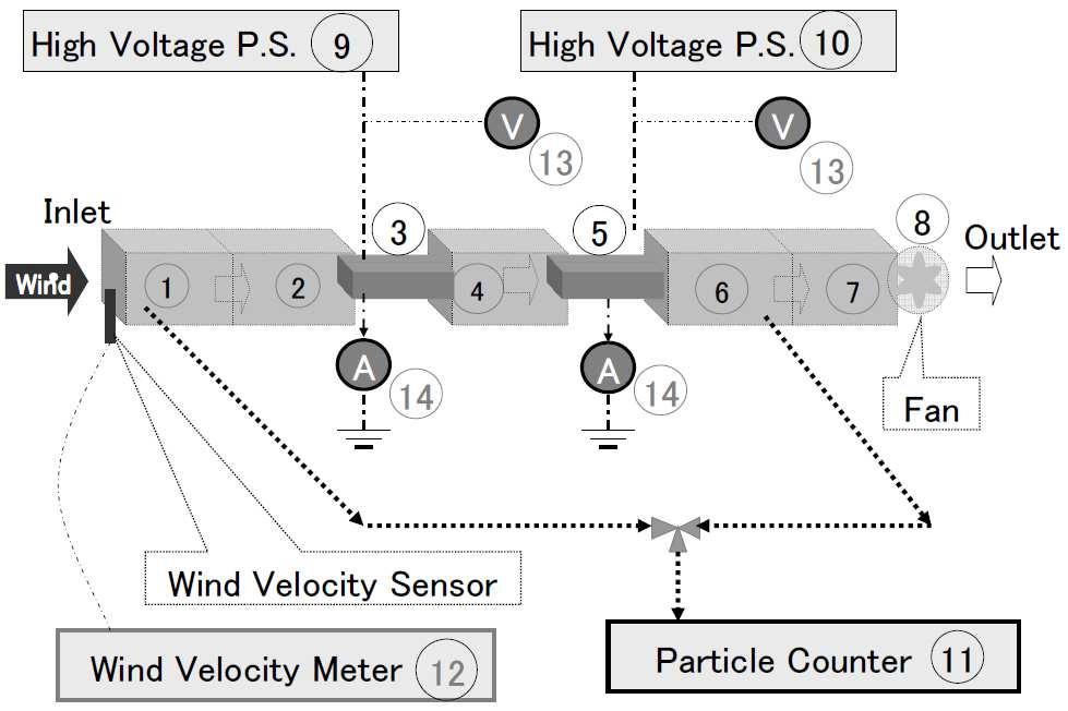 Proc. ESA Annual Meeting on Electrostatics 2013 5 Fig. 5. Schematic diagram of test equipment.