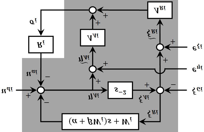 Fig. 4. Diagram of the frequency-shaped sliding surface controller. any chatter. An adaptive algorithm is applied to deal with the plant parametric uncertainties.