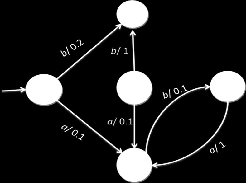 Fig.4: Fuzzy automata A fa ( f re ) Fig. 4 represents the efficient Fuzzy finite automaton of the fuzzy regular expression r = 0.2((0.1(