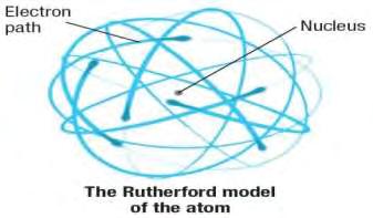 Rutherford s Model of the Atom, continued Rutherford conducted the gold-foil experiment.