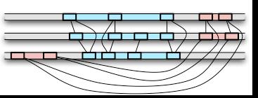 blue anchors; inconsistent edges are