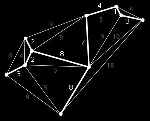 vertices in a graph Minimal spanning forest: a set