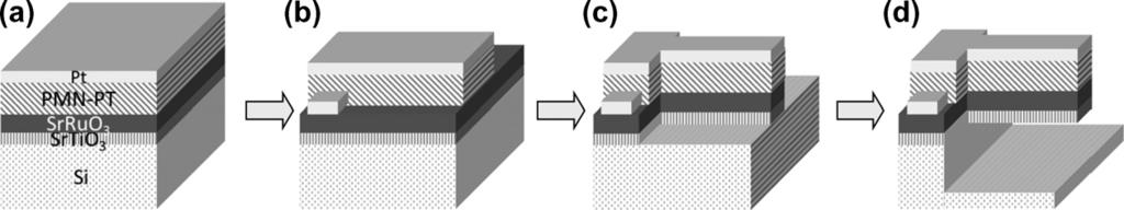 12 S.-H. Baek, C.-B. Eom / Acta Materialia xxx (2012) xxx xxx Fig. 12. (a) Epitaxial PMN PT heterostructure on Si substrate. (b) Fabrication of bottom electrodes contact pads with Pt.