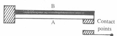 39 The diagram shows a bimetallic strip as used in a simple fire alarm. (a) Name suitable materials for A and B.