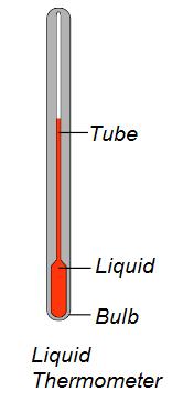 Slide 7 / 163 Thermometers and Thermal quilibrium Slide 8 / 163 Thermometers To measure temperature of a substance, we need... 1. 2.