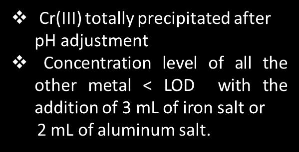 Metal concentration of treated water Samples 1st step 2nd step Metal E1 (mg L -1 ) E2 (mg L -1 ) E3 (mg L -1 ) Industrial effluents Cr(VI) 112.49 108.50 147.18 Cr(III) n.d. a n.d. a n.d. a Cu 5.04 8.