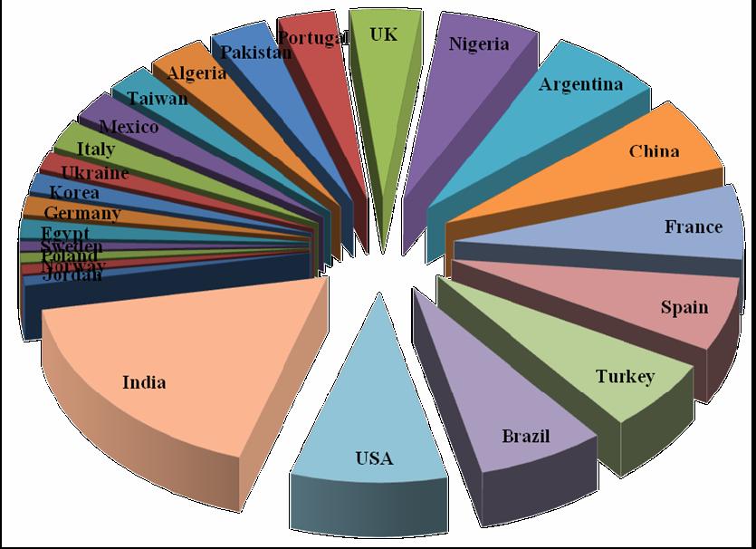 biomass around the world