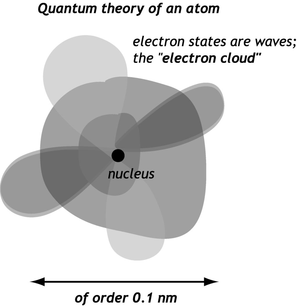 4/1/04 ISP 09-1A 9 The Atomic Nucleus The discovery of