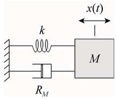 Harmonic and Van der Pol Oscillators Example from physics Generic model (Newton s second law F = Ma): [ ] Mx (t) = R M x x(t) (t) k x(t), u(t) = x, (t) [ ] d u1 dt u 2 [ = u 2 R M M u 2 k M u 1 ]