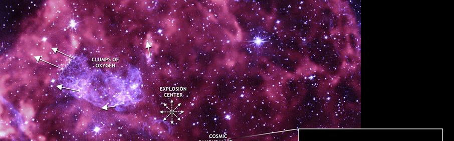 Old Supernova Remnants - Puppis A Remnant - The SN