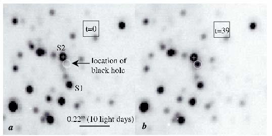 Genzel et al. 2003, Nature; Ghez et al., 2003 SgrA* NIR flares! Detected at 1.7 + 2.2 µm (VLT); 3.8 µm (VLT+Keck) Similar to X-ray flares (Baganoff et al.