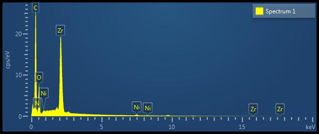 Atomic ratio in NiTCPP UiO-66 Trial 1 Trial 2 Trial 3 Element Weight%