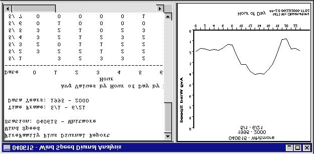 To generate diurnal graphs for every available variable, click Select All. 3 To generate the diurnal graphs, click OK. The following diagram shows the Generate Diurnal Graphs dialog box.