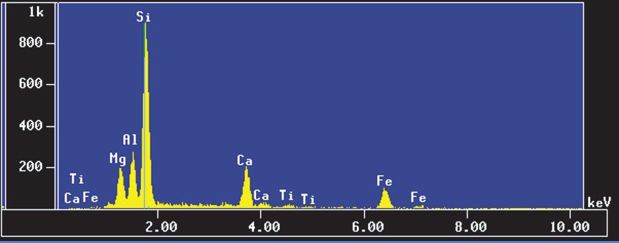 89GGR-33B 1 2 Counts 3 4 Energy (kev) Figure 15.