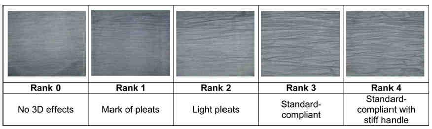 Investigation of Acrylic Resin Treatment and Evaluation of Cationic Additive Quality Impact on the of Finished Cotton Fabric Tear strength warp (N) 1,1 Tear strength weft (N),97 A.