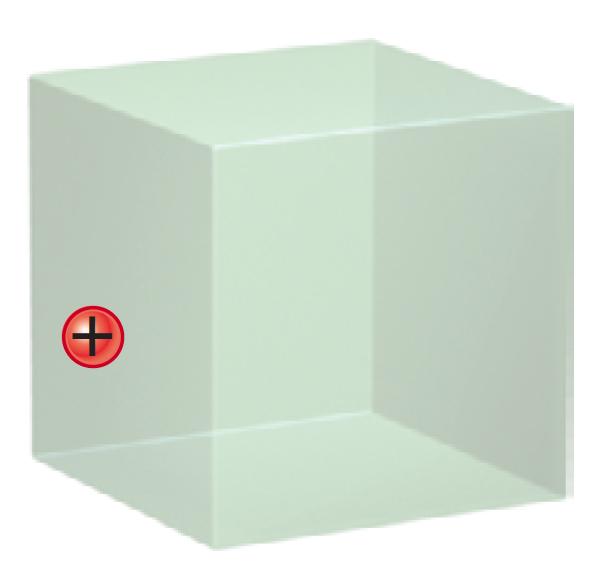 Gauss s Law! Let imagine we have an imaginary box in the form of a cube!