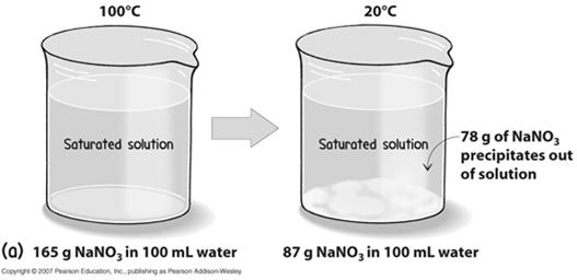 Solubility Solubility: The ability of a solute to dissolve in a solvent; temperature and material dependent.