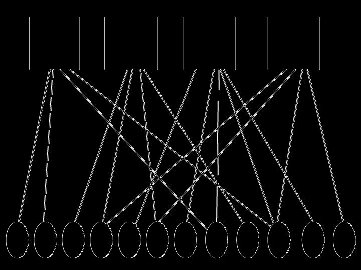 Four sample networks, each consisting of 16 nodes (twelve