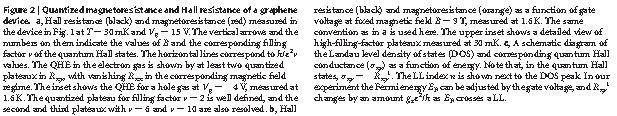 Electric Field Effect Quantum Hall effect Quantum Hall Effect requires to work at