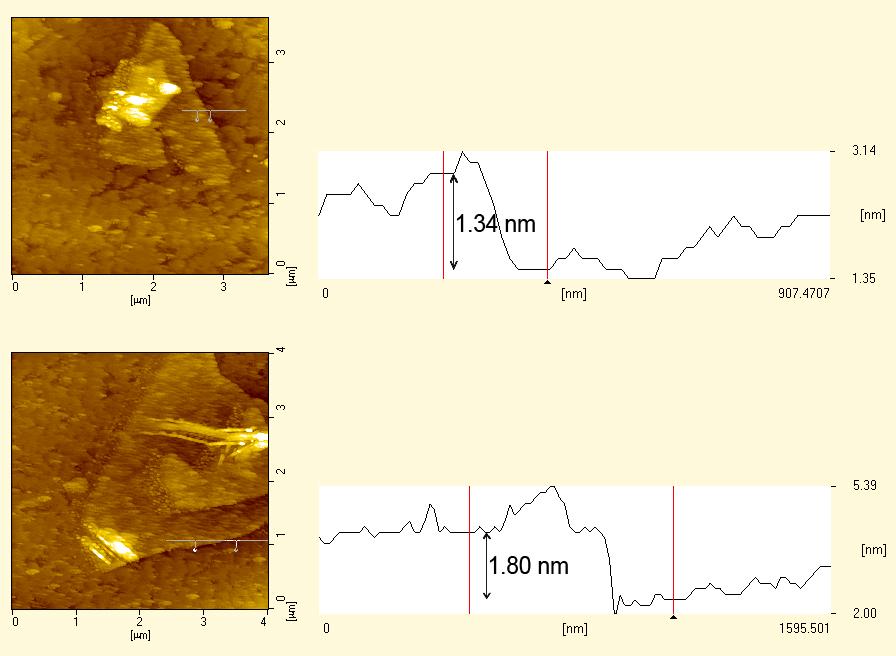 In order to further elucidate the structures of the graphene sheets prepared using this new methodology, additional TEM images of graphene sheets are provided (Figure S3).