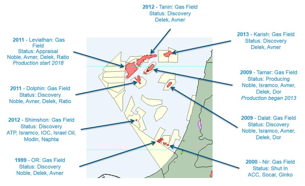 Geological Overview: Exploration History The Tertiary biogenic gas petroleum system in the Levant Basin has renewed interest in offshore Israel.
