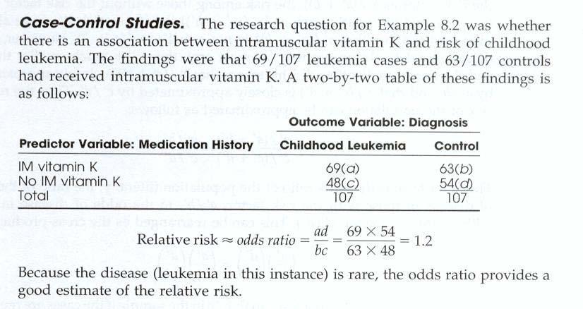 Case-Control Studies: The Odds Ratio Approximates the Relative Risk