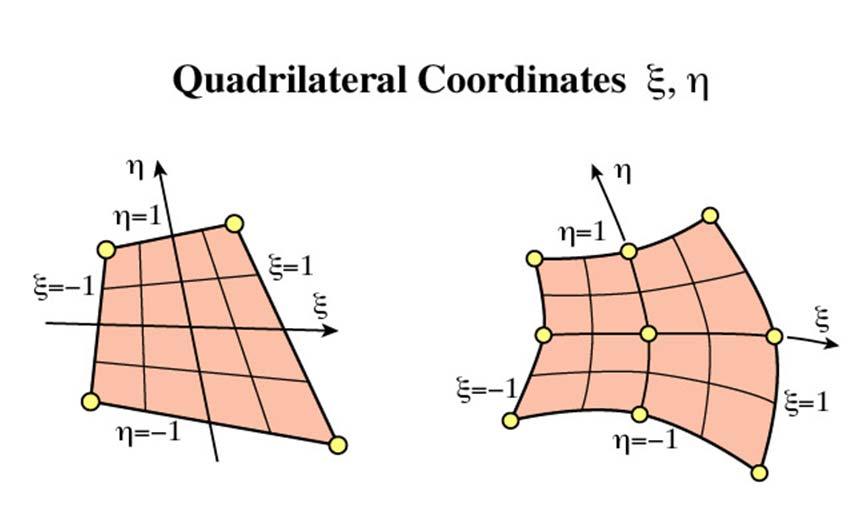 4 Node Bilinear Quadrilateral