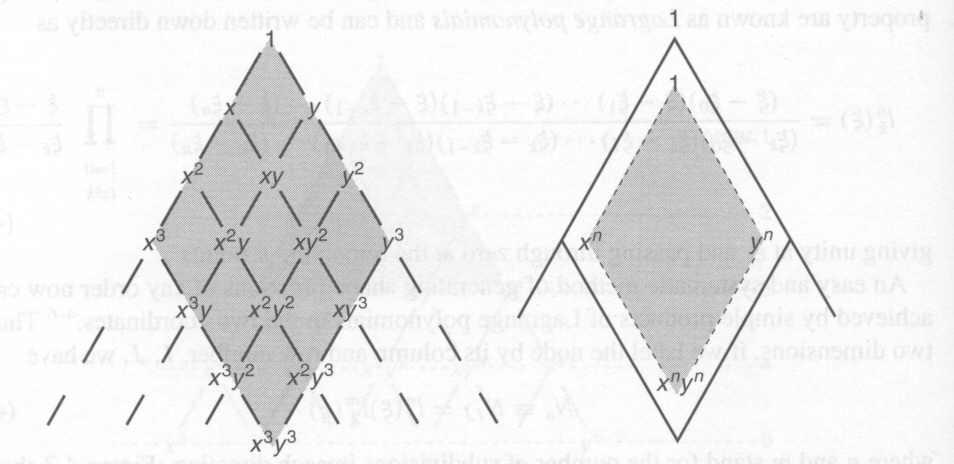Quadrilateral Elements Notes on Lagrangian Elements: Once shape functions have been identified, there are no procedural differences in the