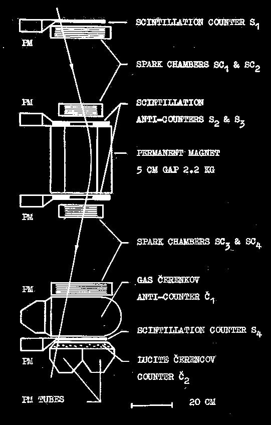 Streitmatter Bogomolov, E.A. et al. 1979, Proc.