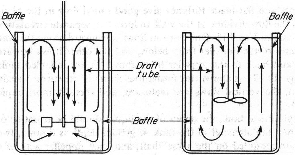 Turbines: LOW speeds mild agitation for unbaffled vessel. HIGH speeds require baffles. the shape of turbine impeller is similar to multi-bladed paddle agitator. blades may be curved, pitch/vertical.