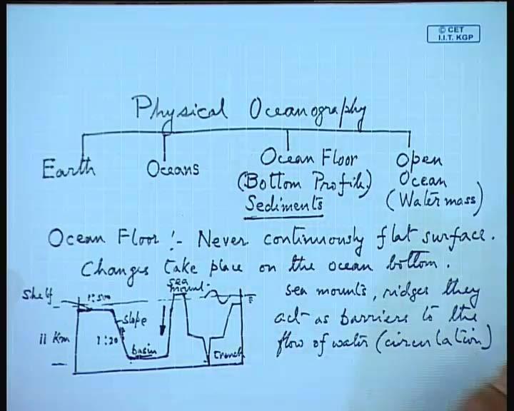 Elements of Ocean Engineering Prof.
