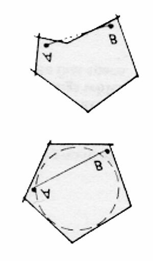 76 Figure 4.1 Configuration is independent of constituent units. Figure 4.2 Convex Spaces.