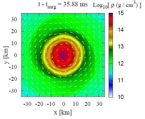 Binary Neutron Star Merger T ~ 40 MeV, ρb ~ 1015 g/cm3 ~ 4 ρ0 ( ρ0 ~ 2.5 x 1014 g/cm3), Ye ~ 0.