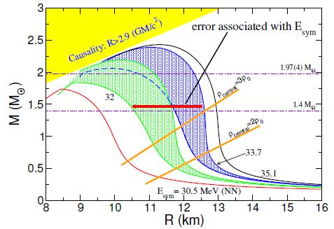 Quantum Monte-Carlo calc. Auxiliary Field Diffusion Monte-Carlo (AFDMC) calc.