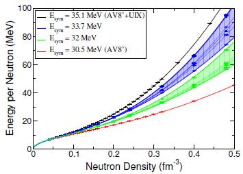 3n force parameters are tuned to fit finite nuclei.
