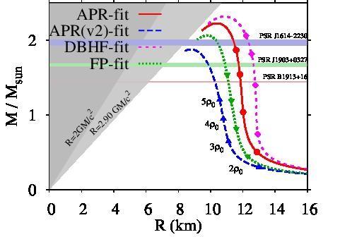 NS matter in ab initio -fit + Λ Λ potential in nuclear matter at ρ0 ~ -30 MeV