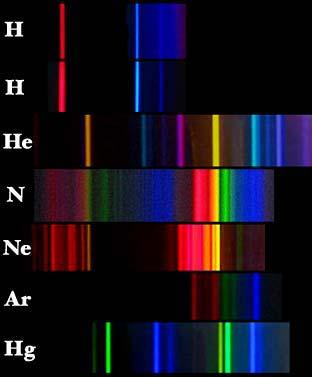 What is Spectroscopy?