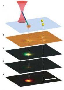 Nano-sized Light Sources What is the future of light?
