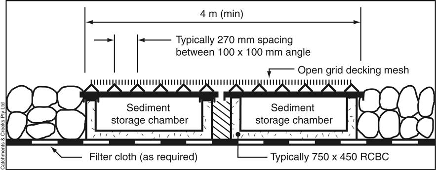 Alternatively, heavy duty decking mesh (Figure 5) can be used.