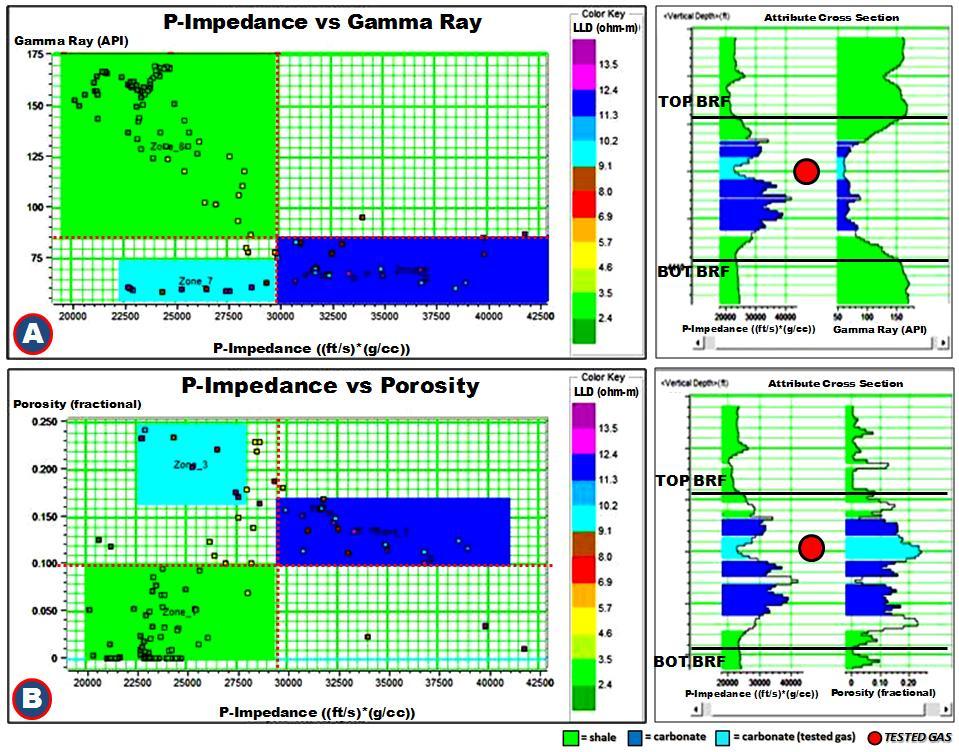 Figure 6. The sensitivity analysis example from WBD-8 log data by using log Gamma Ray, Porosity, P-Impedance and Resistivity.