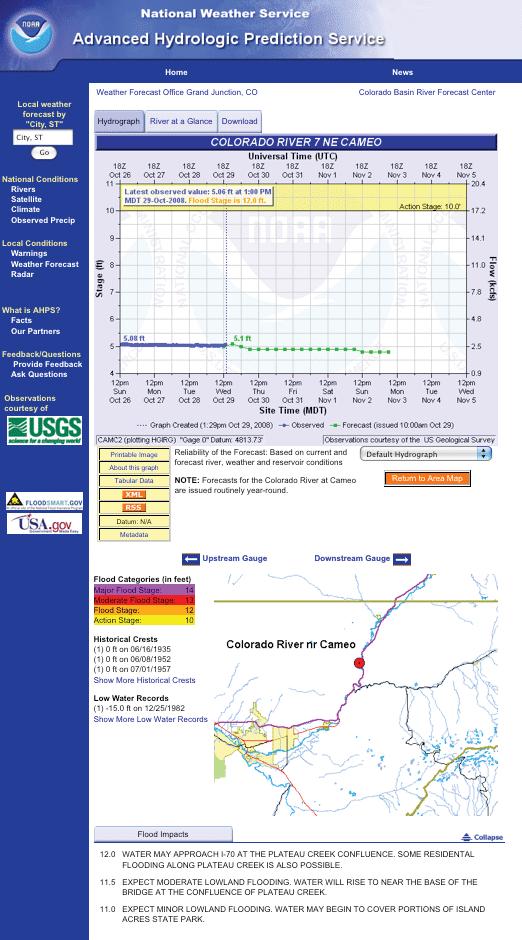 Intermountain West Climate Summary, November 2008 Low Flow Related Impacts in the Upper Colorado River Basin By Donna Woudenberg, National Drought Mitigation Center NWS Advanced Hydrologic Prediction