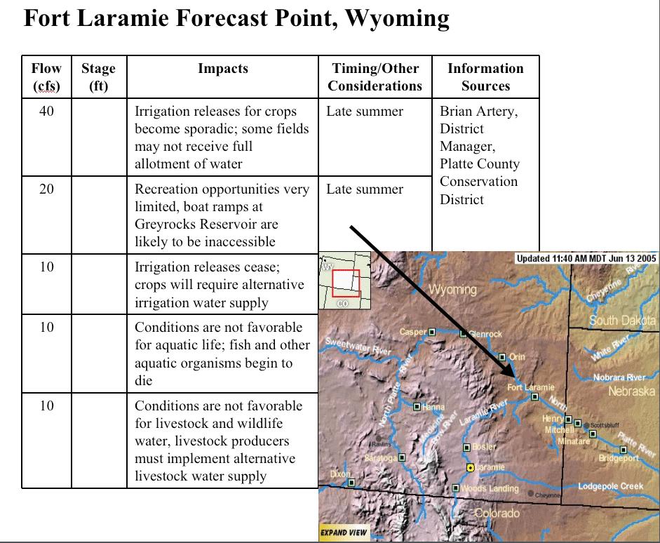 Intermountain West Climate Summary, November 2008 Potential Low-flow Impacts Impacts can be categorized within three major sectors: economic, environmental, and social.