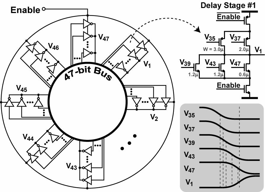 Proposed multi-path gated ring oscillator Hsu, Straayer, Perrott ISSCC 2008 Oscillation frequency near 2GHz with 47 stages Reduces